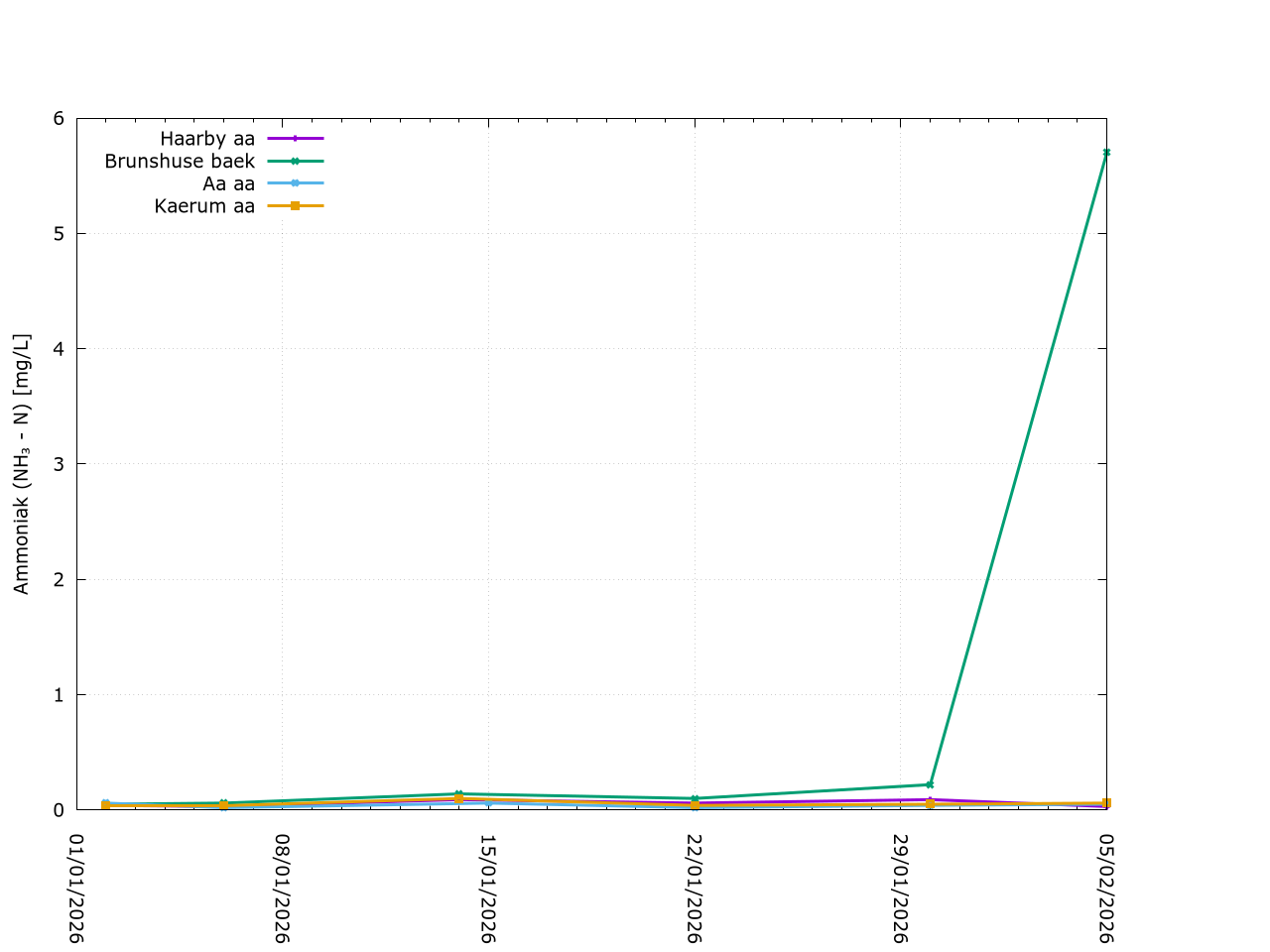 Description of Image 4