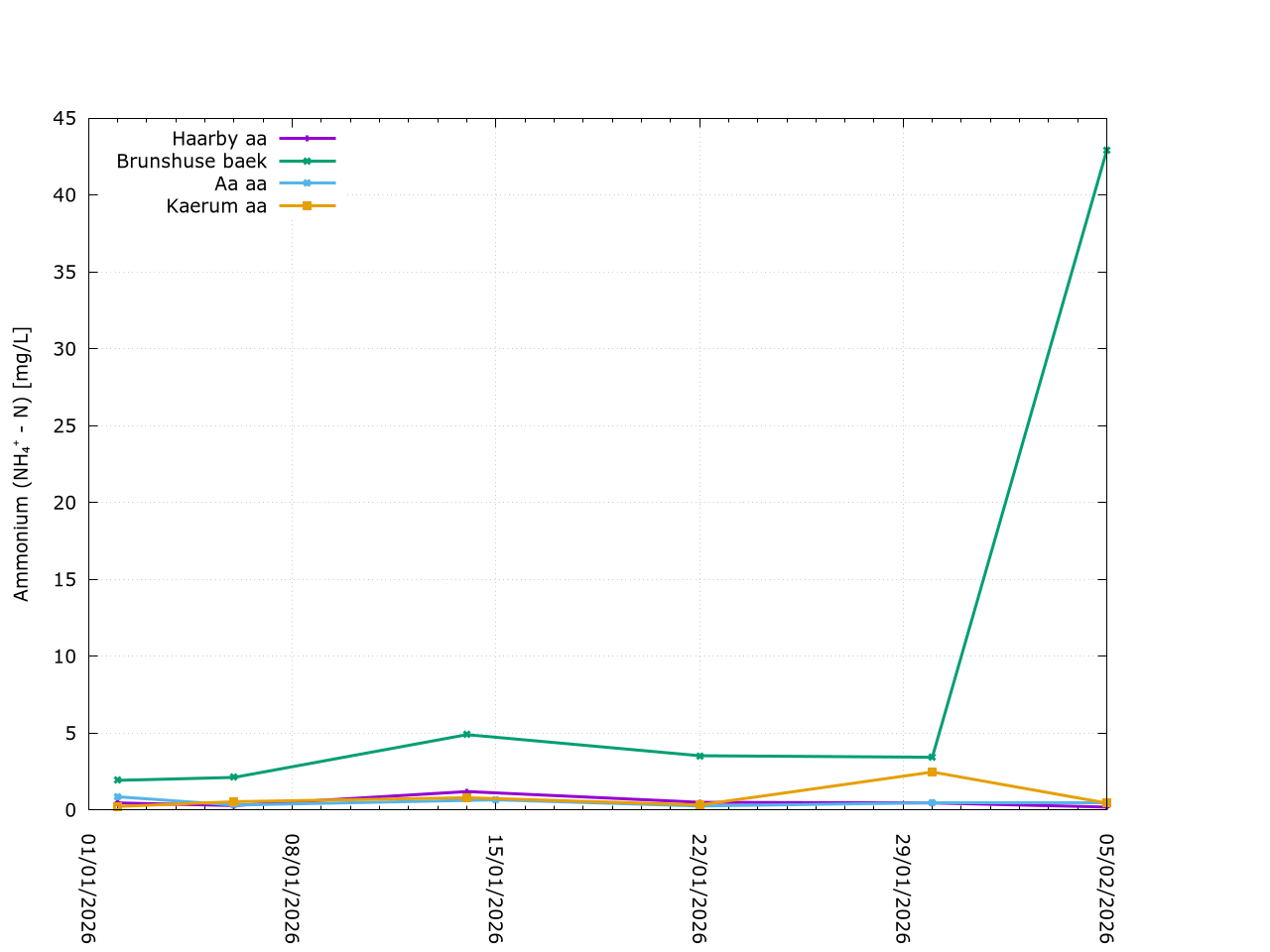 Description of Image 3