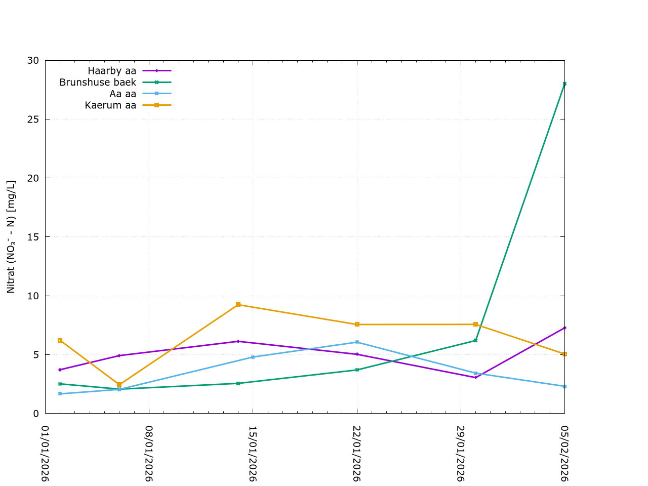 Description of Image 1