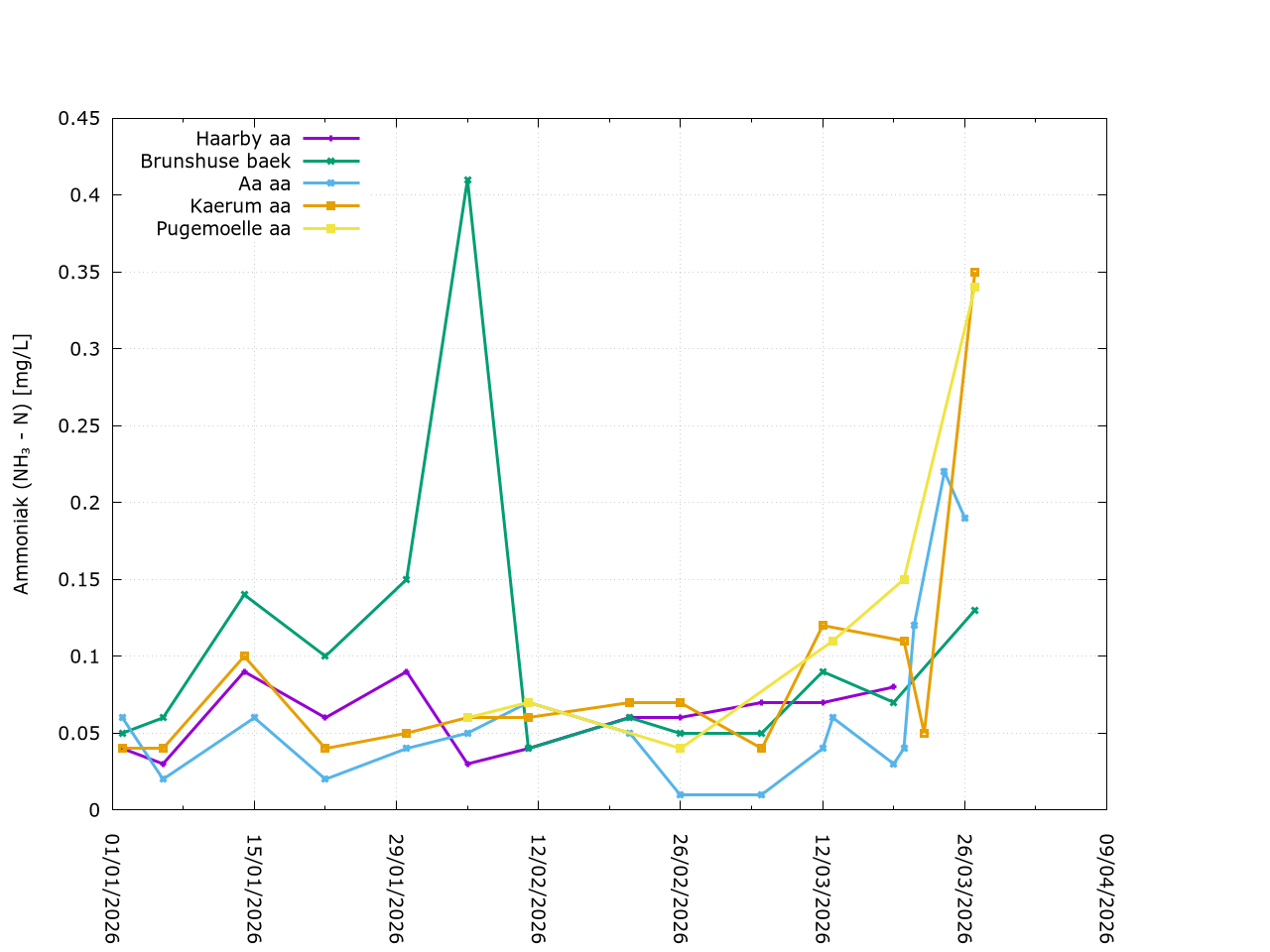 Description of Image 4