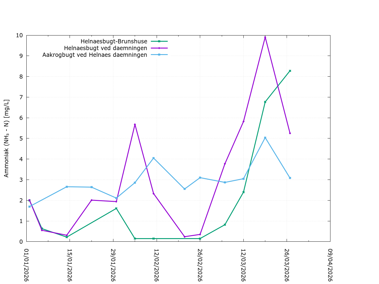 Description of Image 4