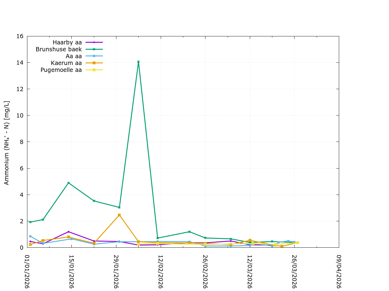 Description of Image 3
