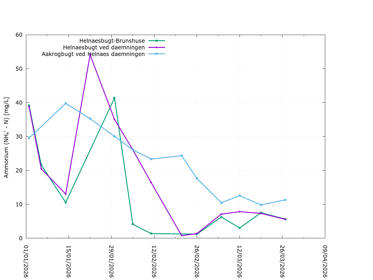 Description of Image 3