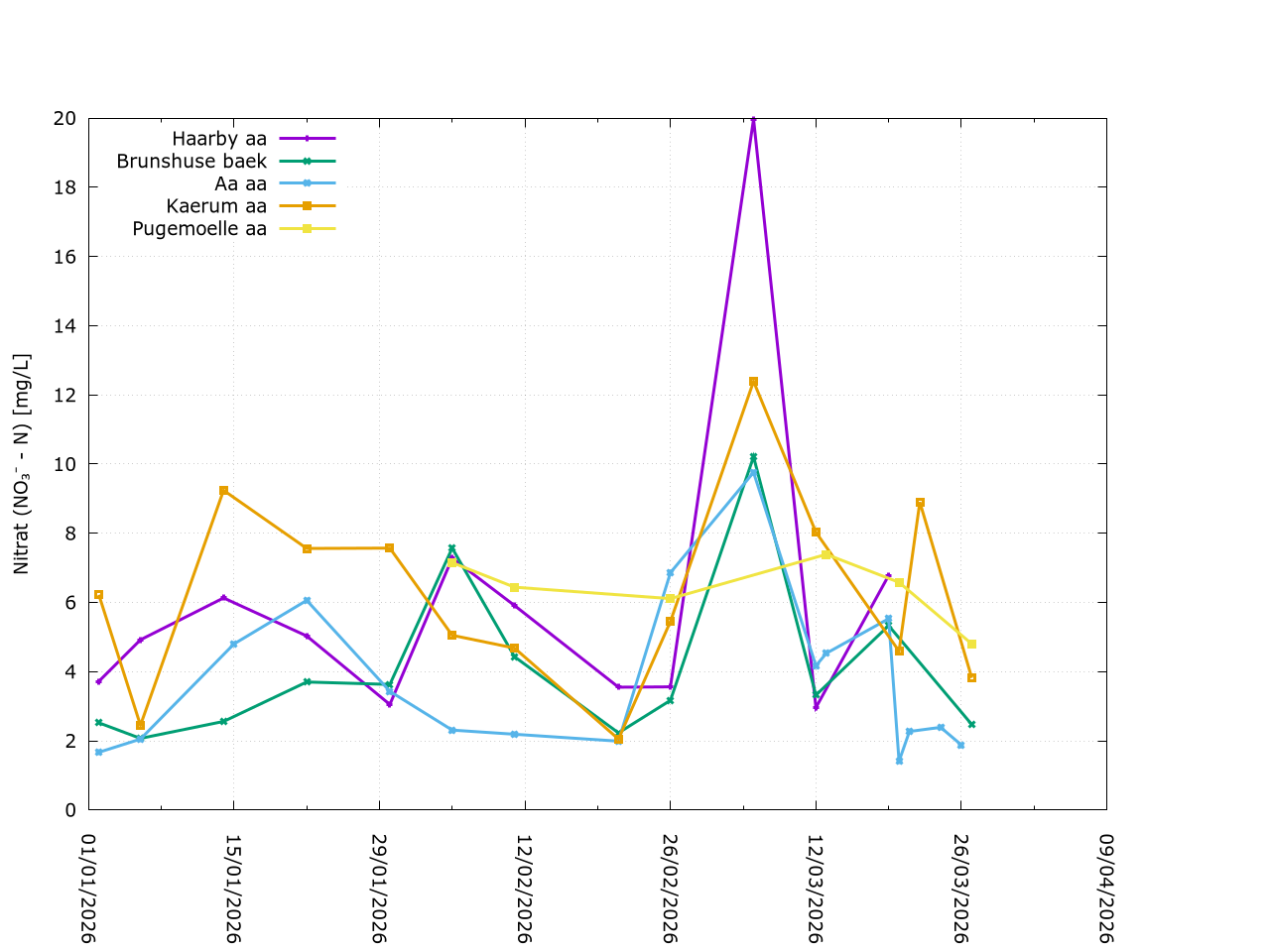 Description of Image 1