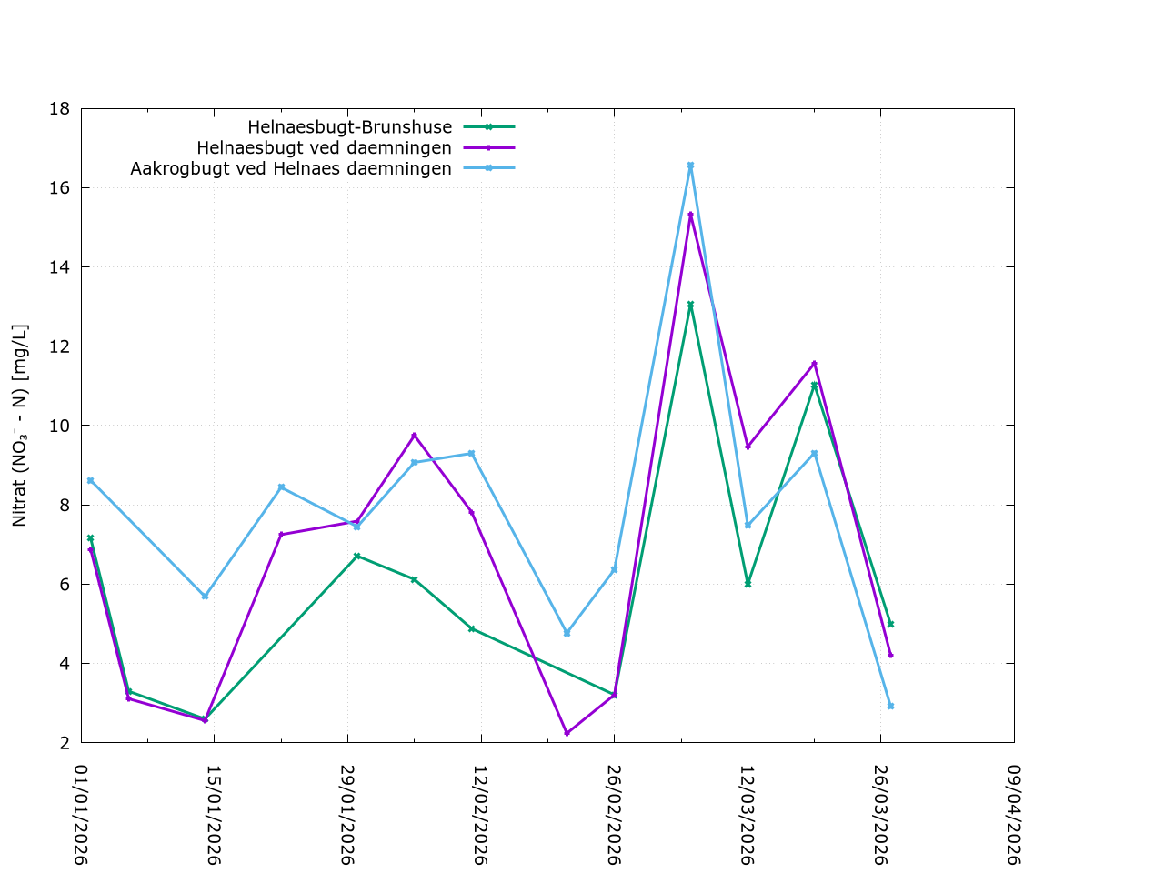 Description of Image 1