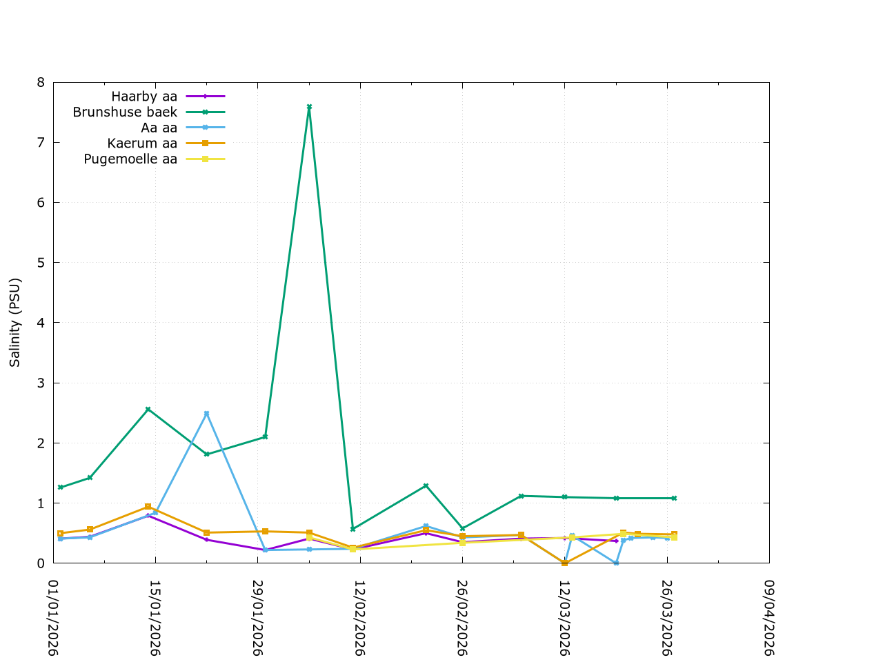 Description of Image 4