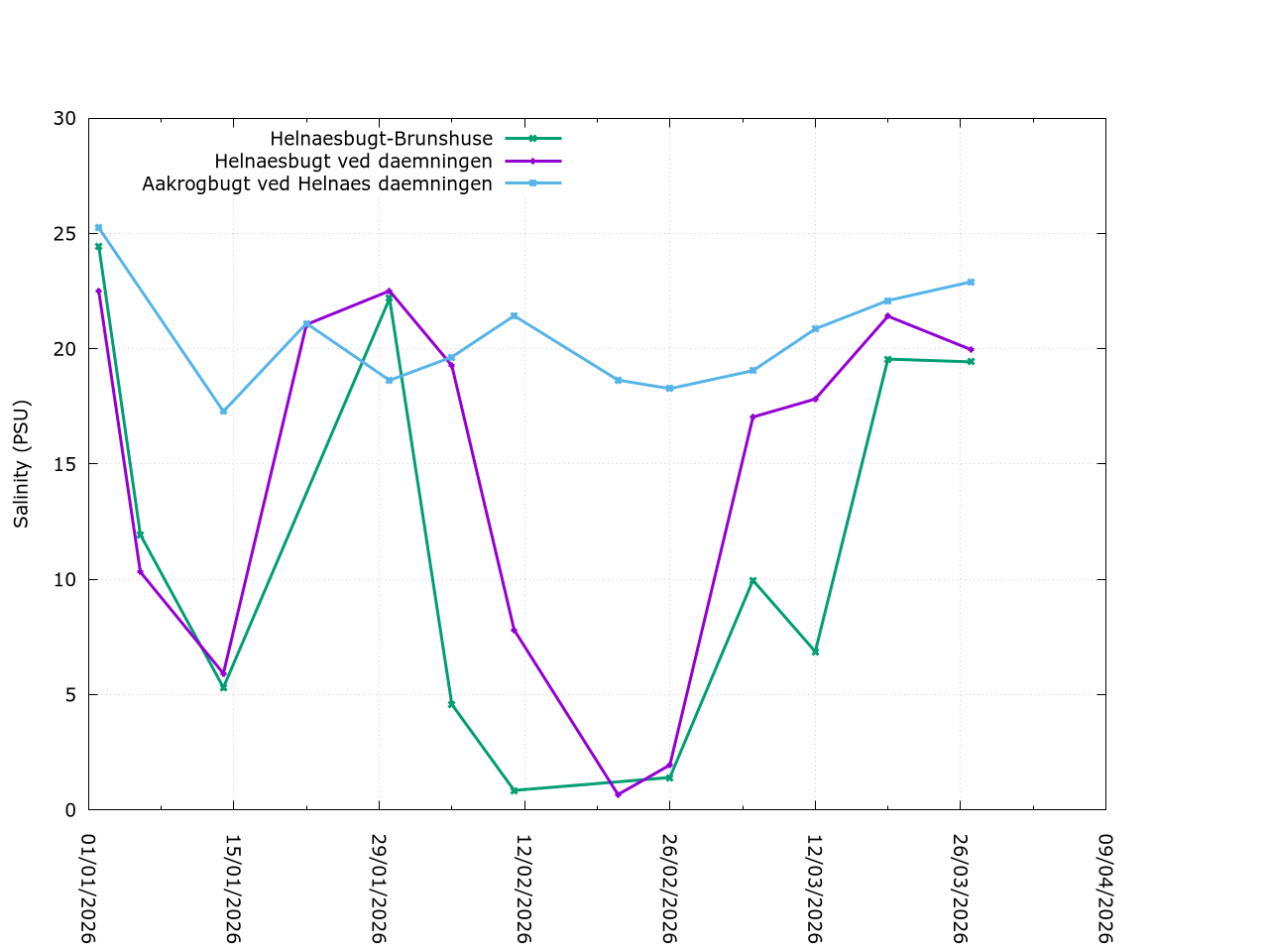 Description of Image 4