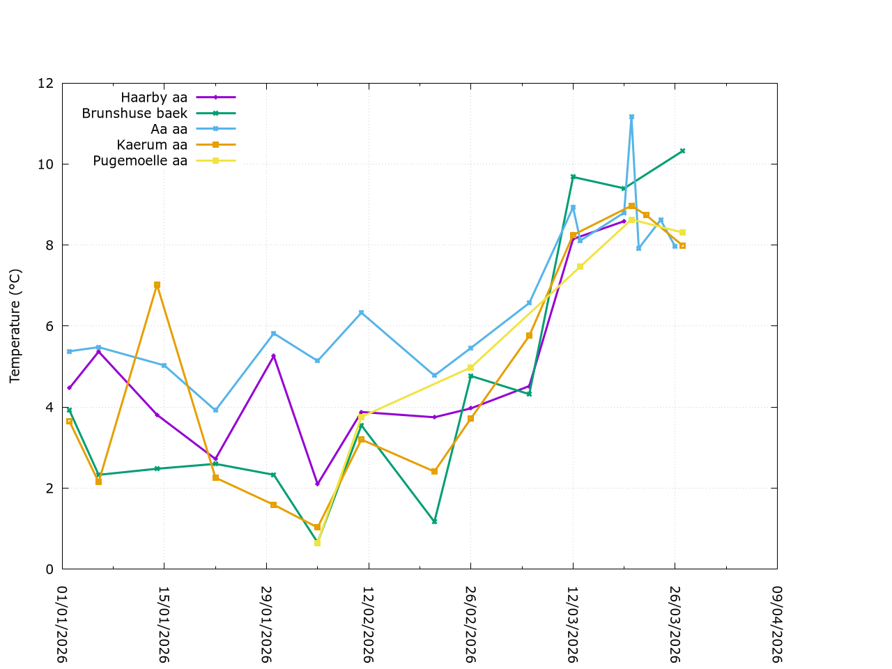 Description of Image 4