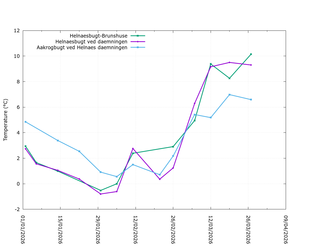 Description of Image 4