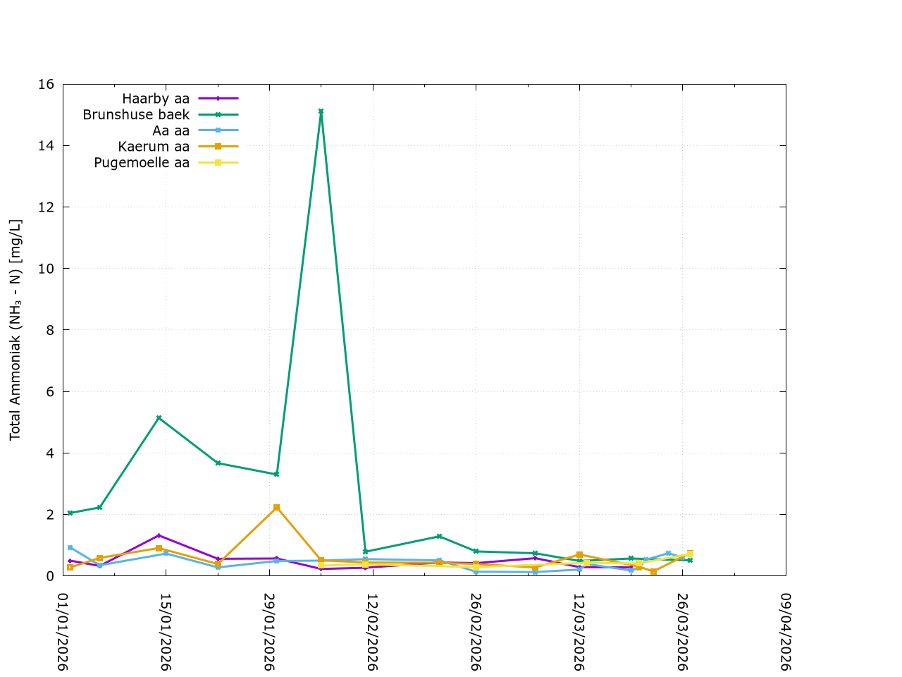 Description of Image 2