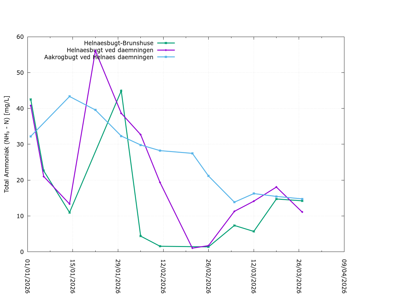 Description of Image 2