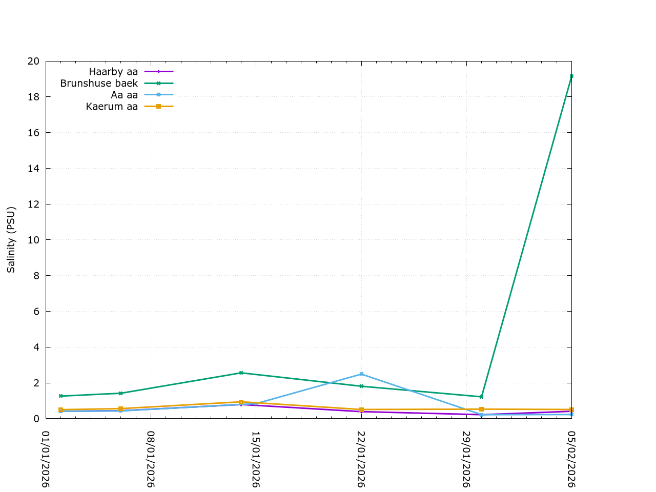 Description of Image 4